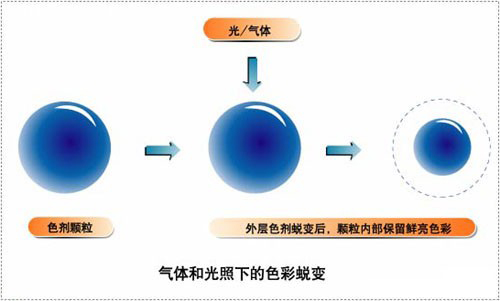 爱普生颜料墨水分析