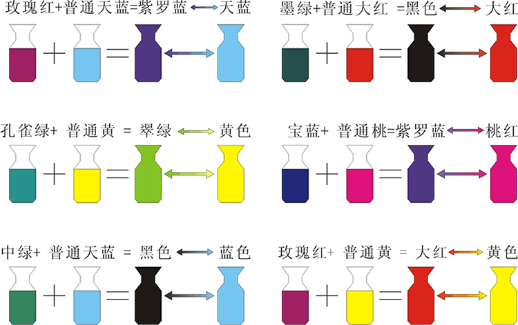 热敏变色颜料与普通颜料配色