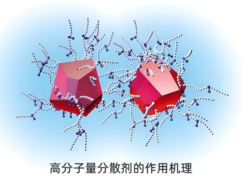 高分子量分散剂的作用机理