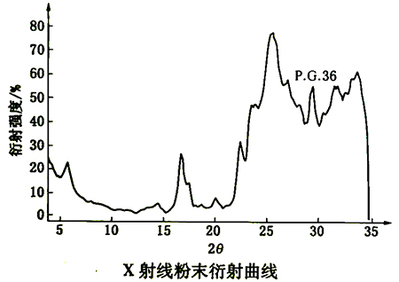 颜料绿36衍射曲线