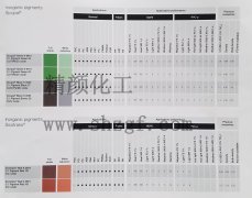 巴斯夫BASF(原汽巴CIBA)有机颜料色卡_巴斯夫无机颜料色卡