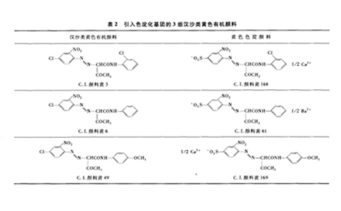 引入色淀化基团三组汗沙类黄色有机颜料