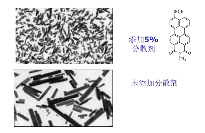 表面法处理