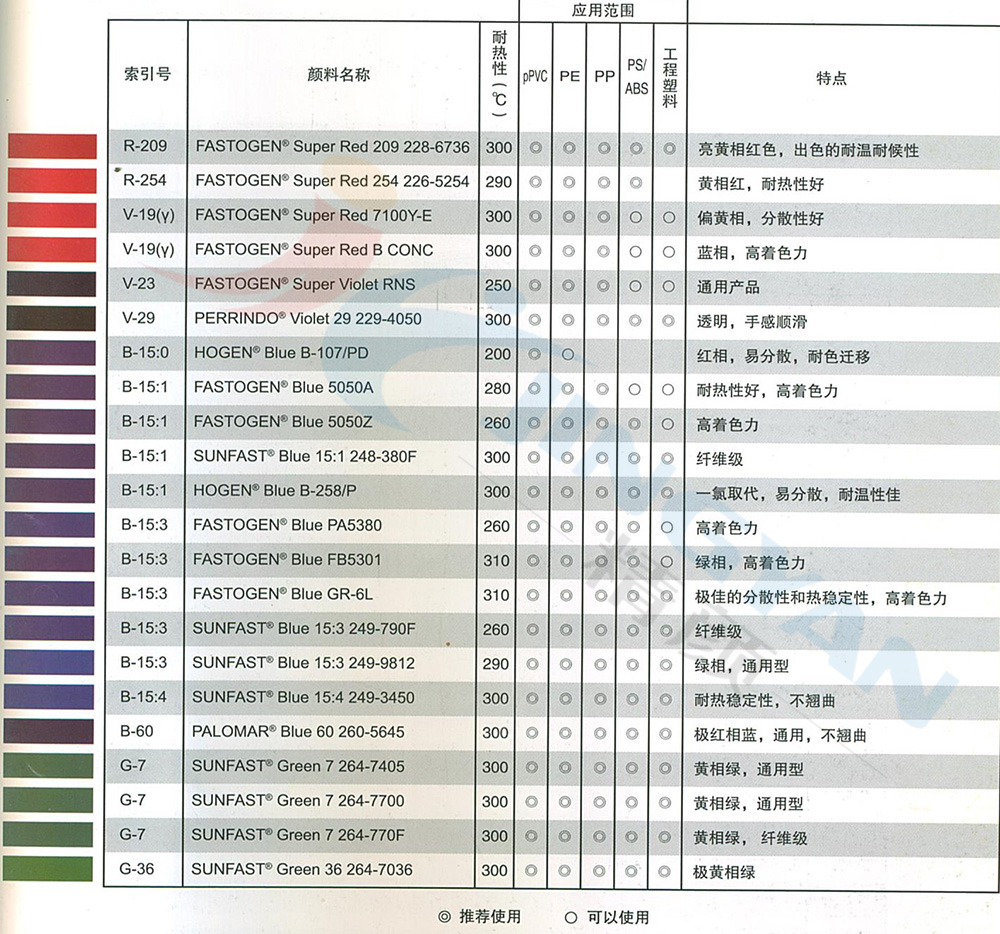 日本DIC耐高温颜料酞青绿264-7700