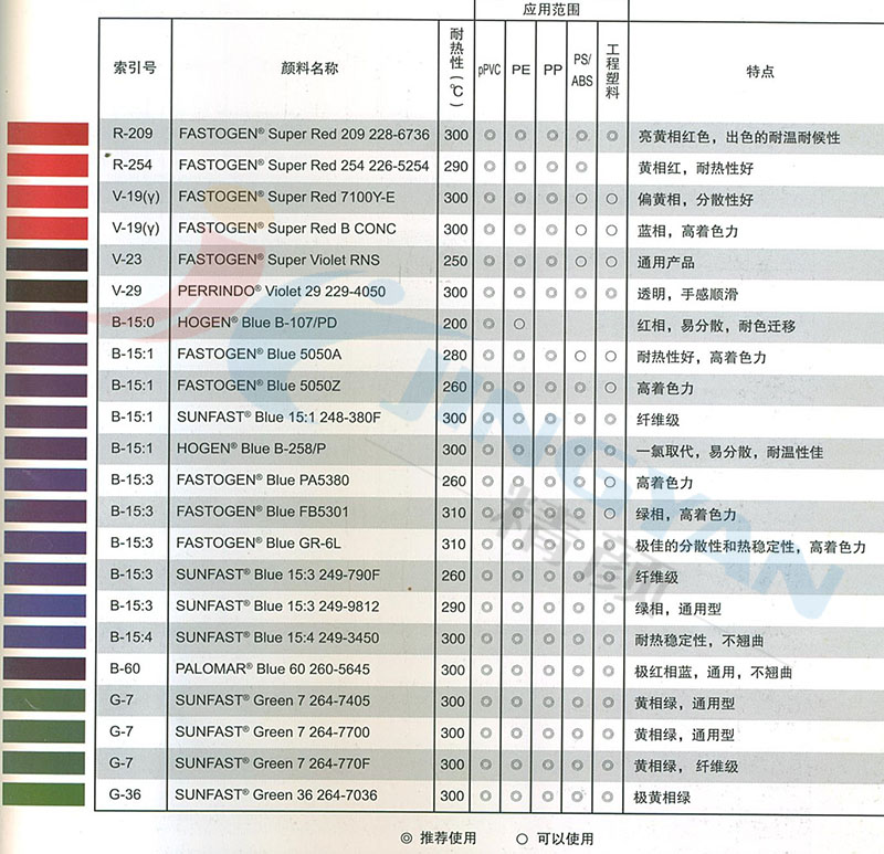 日本迪爱生DIC 264-770F酞菁绿