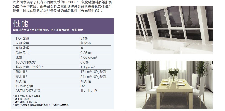 亨斯迈R-TC90二氧化钛颜料技术表2