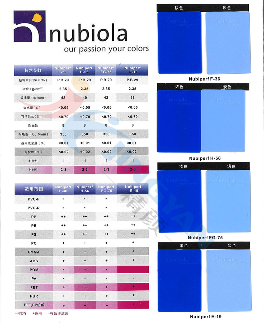 纽碧莱群青蓝技术说明书