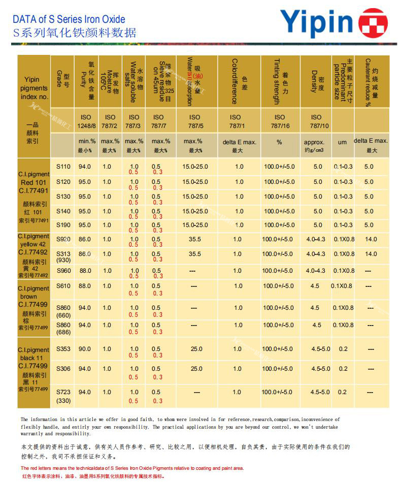 一品颜料s系列氧化铁颜料数据