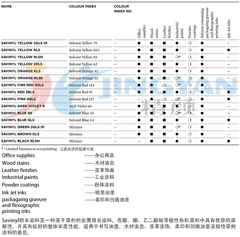 科莱恩沙芬尼染料适用范围